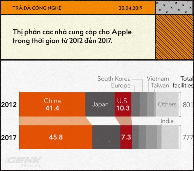 Apple đã trở thành con tin trong tay Trung Quốc như thế nào - Ảnh 4.