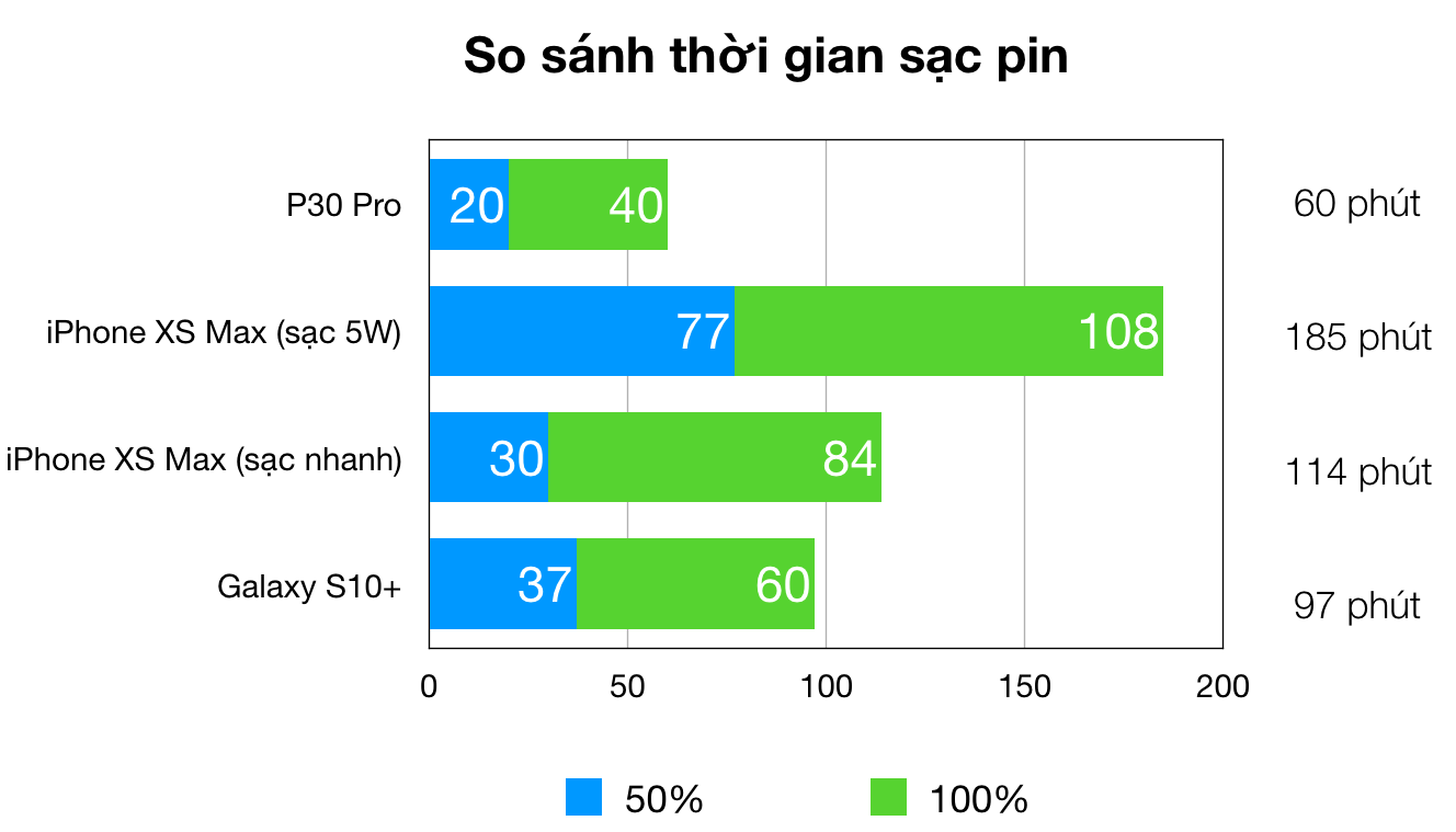 Đ&aacute;nh gi&aacute; Huawei P30 Pro: Chiếc smartphone phi thường d&agrave;nh cho người kh&ocirc;ng b&igrave;nh thường - Ảnh 21.