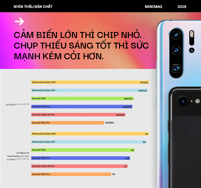 Nhìn thấu bản chất: Google, Apple, Samsung và cả Sony thừa sức tạo smartphone chụp tối tốt như Huawei P30 Pro nhưng vì sao không làm? - Ảnh 10.