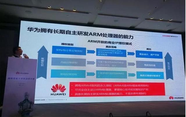 Bị ARM ngừng hợp tác, nhưng Huawei vẫn có thể sản xuất chip do đã có bản quyền vĩnh viễn? - Ảnh 2.