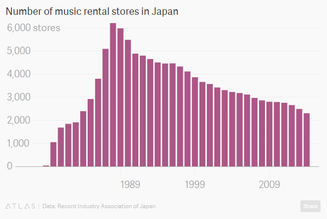 Khám phá thị trường đĩa CD hàng tỷ USD chỉ có ở Nhật Bản: Bước thụt lùi về công nghệ hay bản sắc riêng về văn hóa? - Ảnh 5.