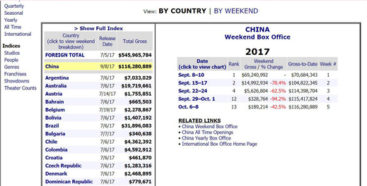 Homecoming muộn đến 2 tháng, Marvel đền fan Trung Quốc bằng cách chiếu Spider-Man: Far From Home sớm 4 hôm - Ảnh 3.