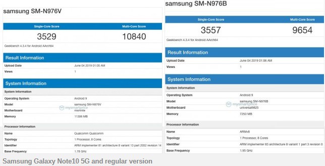 Samsung Galaxy Note10 và Galaxy A90 xuất hiện trên Geekbench - Ảnh 1.