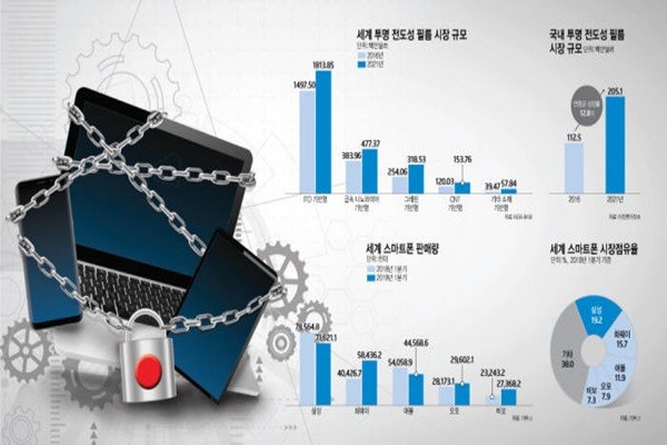 “Không có linh kiện Nhật, ngay cả Samsung cũng không thể sản xuất smartphone” - Ảnh 1.