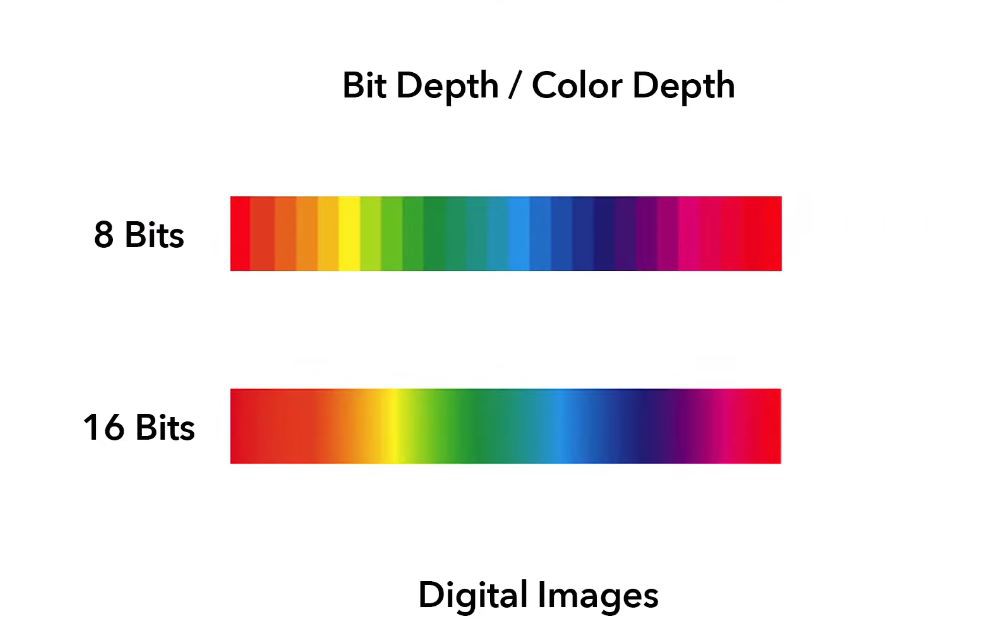 'Giải Ngố' Khái Niệm độ Sâu Bit (Bit Depth) được Dùng Trong Nhiếp ảnh