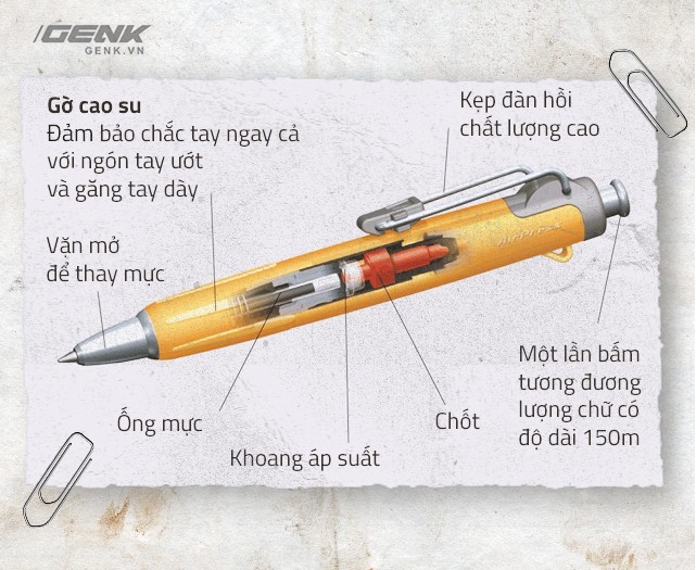 Hóa ra chuyện NASA tốn tiền nghiên cứu bút viết trên vũ trụ và giải pháp bút chì của người Nga chỉ là kể cho vui mà thôi, đây mới là sự thực - Ảnh 5.