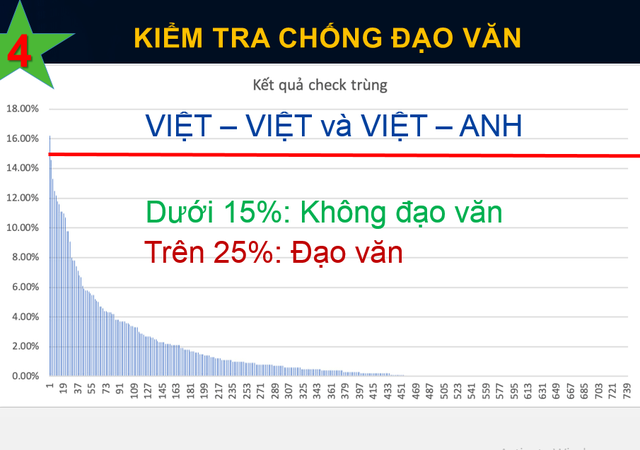 Ai bảo ĐH chỉ nghiên cứu suông và không có tính ứng dụng? Bách Khoa chính là tên tuổi bí ẩn đứng sau ứng dụng báo nói, app giám sát trẻ em đến trường và phần mềm chống đạo văn - Ảnh 6.