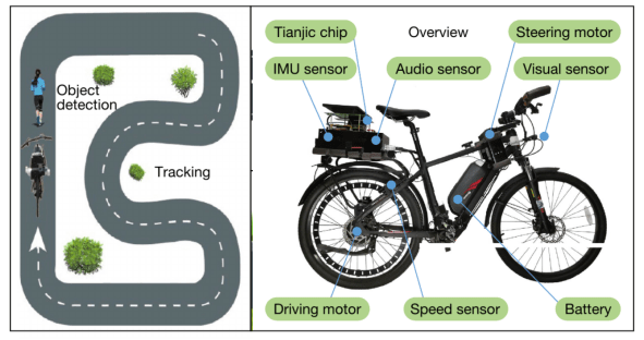 Chiếc xe đạp tự lái này cho thấy sự tiến bộ trong khả năng thiết kế chip của Trung Quốc - Ảnh 3.