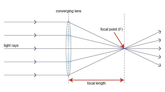 Tại sao cụm camera trên iPhone 2019 vẫn lồi? - Ảnh 2.