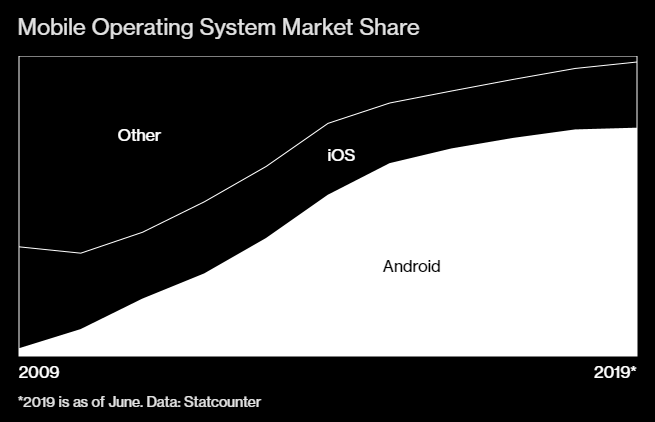 Google, Samsung và Trung Quốc đã làm nên cuộc cách mạng Android như thế nào - Ảnh 5.