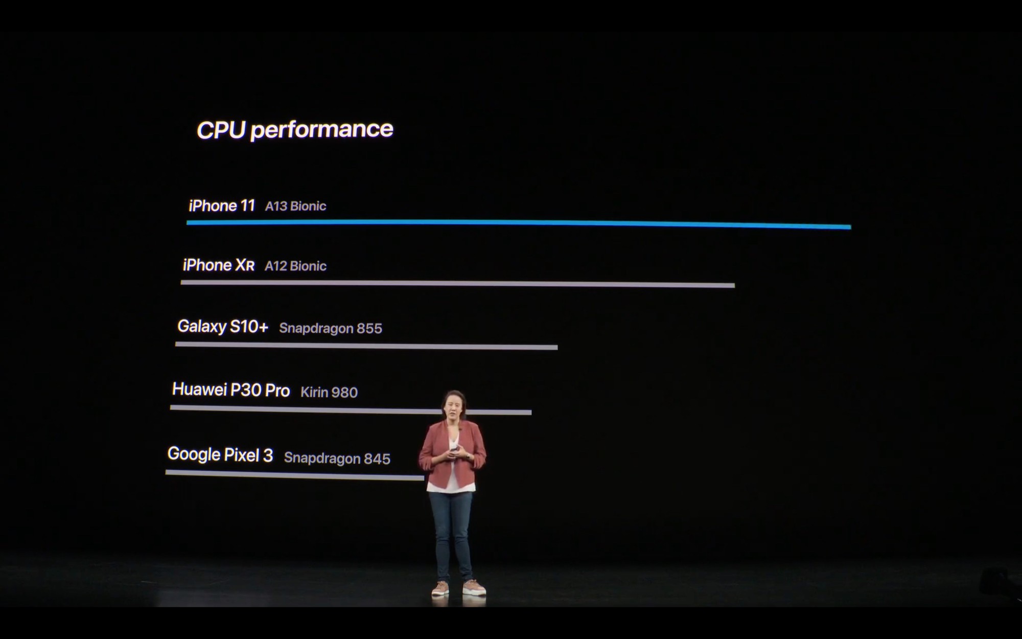 Apple ra mắt iPhone 11 Pro v&agrave; iPhone 11 Pro Max: Thiết kế pro, m&agrave;n h&igrave;nh pro, hiệu năng pro, pin pro, camera pro v&agrave; mức gi&aacute; cũng pro - Ảnh 8.