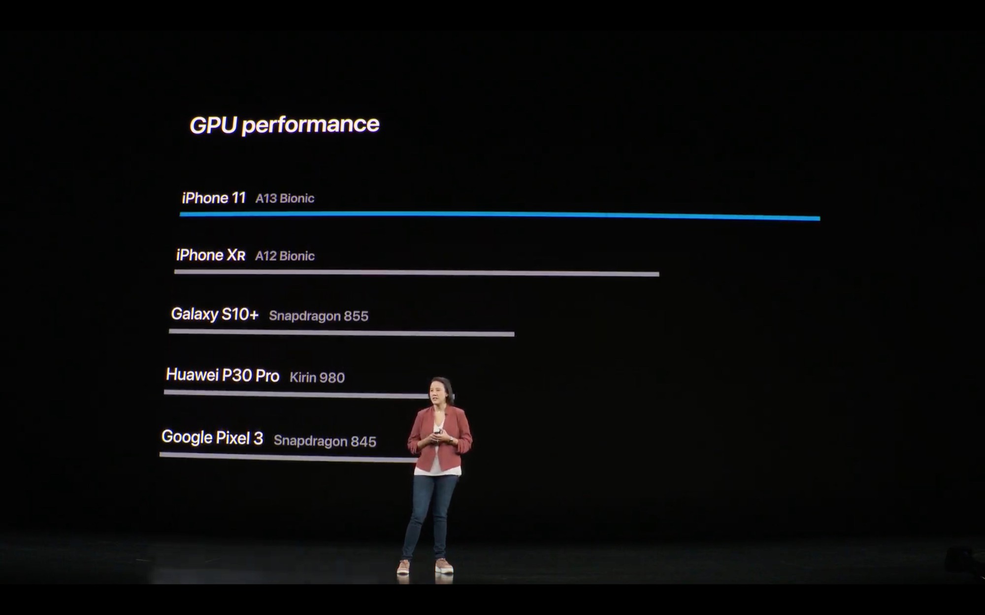 Apple ra mắt iPhone 11 Pro v&agrave; iPhone 11 Pro Max: Thiết kế pro, m&agrave;n h&igrave;nh pro, hiệu năng pro, pin pro, camera pro v&agrave; mức gi&aacute; cũng pro - Ảnh 9.