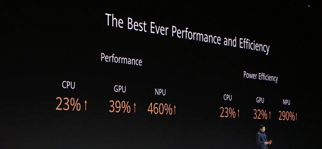 Hiệu năng tăng 23% so với thế hệ trước, điểm benchmark AnTuTu của Kirin 990 vẫn thấp hơn Snapdragon 855 Plus - Ảnh 3.