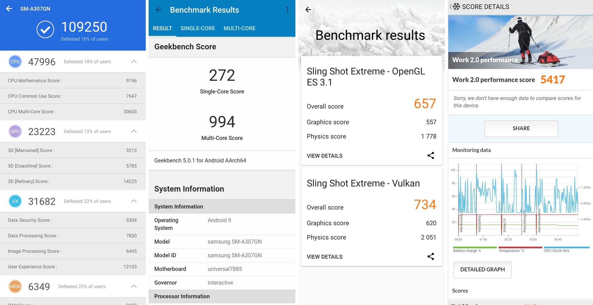 Đ&aacute;nh gi&aacute; Samsung Galaxy A30s: Thiết kế long lanh, cấu h&igrave;nh mỏng manh, c&oacute; n&ecirc;n m&uacute;c nhanh? - Ảnh 12.