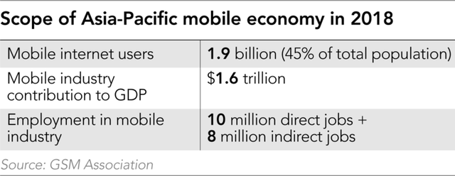 Siêu ứng dụng - Hiện tượng kinh doanh đang nổi khắp châu Á: Khiến một người chịu chi 20% thu nhập hàng tháng để làm mọi thứ thiết yếu từ ăn, nghỉ, chơi qua 1 app duy nhất - Ảnh 3.
