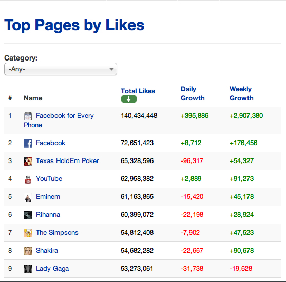 facebook-manh-tay-xu-tu-cac-tai-khoan-gia-mao