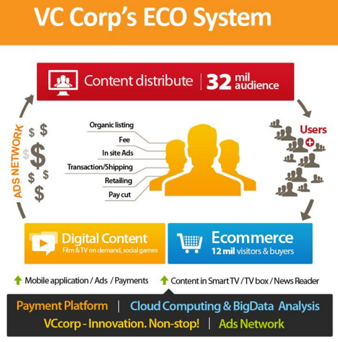 Lãnh đạo VC Corp công bố thông tin về tình hình hoạt động 2