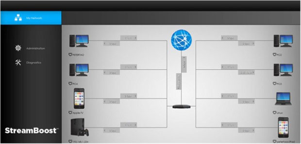 Qualcomm và đối tác trình diễn công nghệ quản lí băng thông StreamBoost dành cho router 1