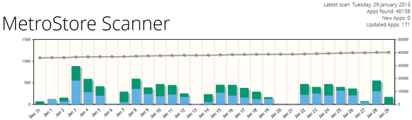 Windows Store cuối cùng cũng vượt qua mốc 40.000 ứng dụng 1