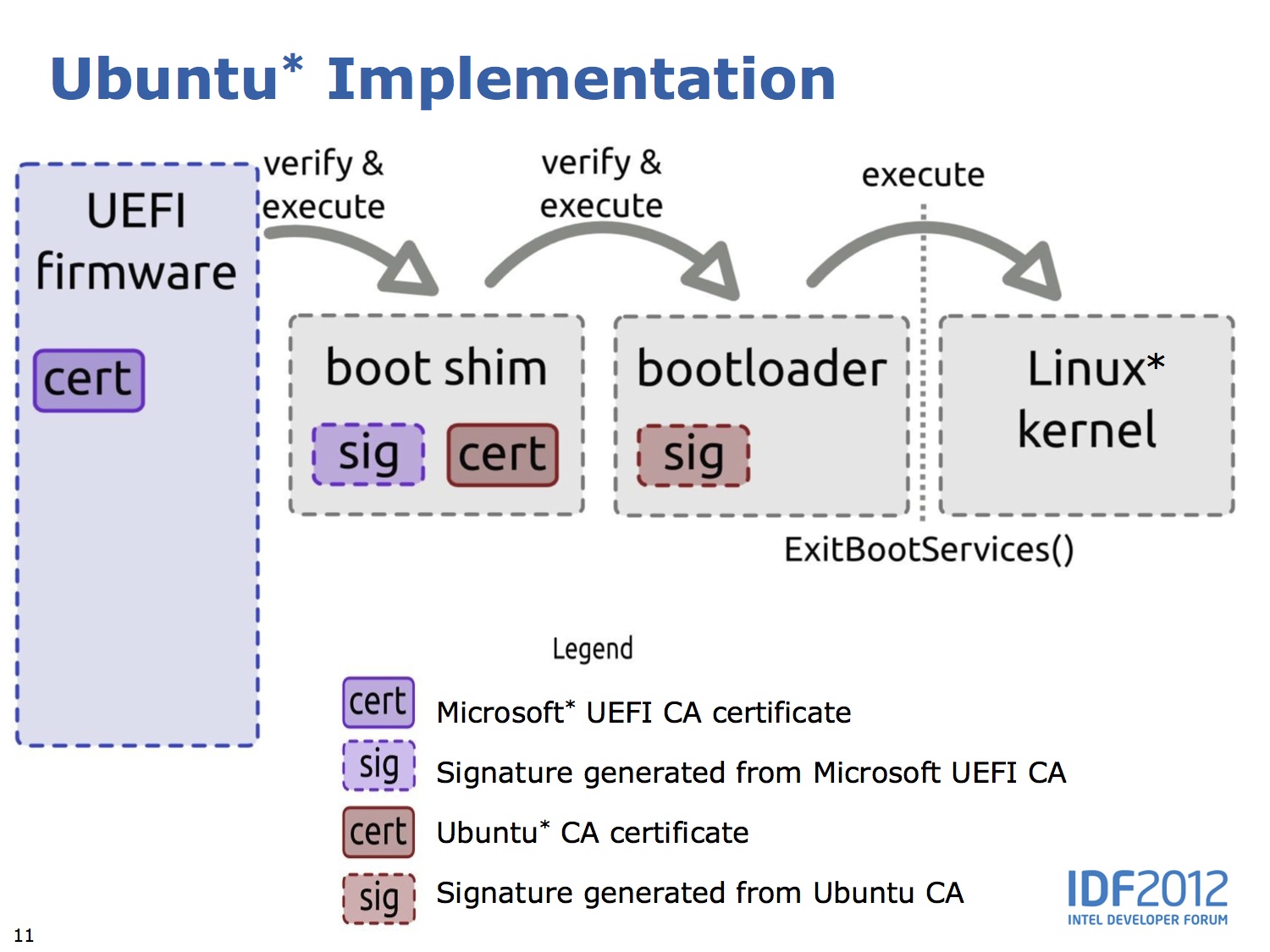 Giải pháp mới của Linux Foundation để khắc phục vấn đề với Secure Boot 2