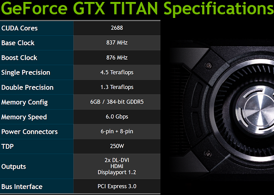 Kết quả benchmark sơ bộ của GTX Titan 1