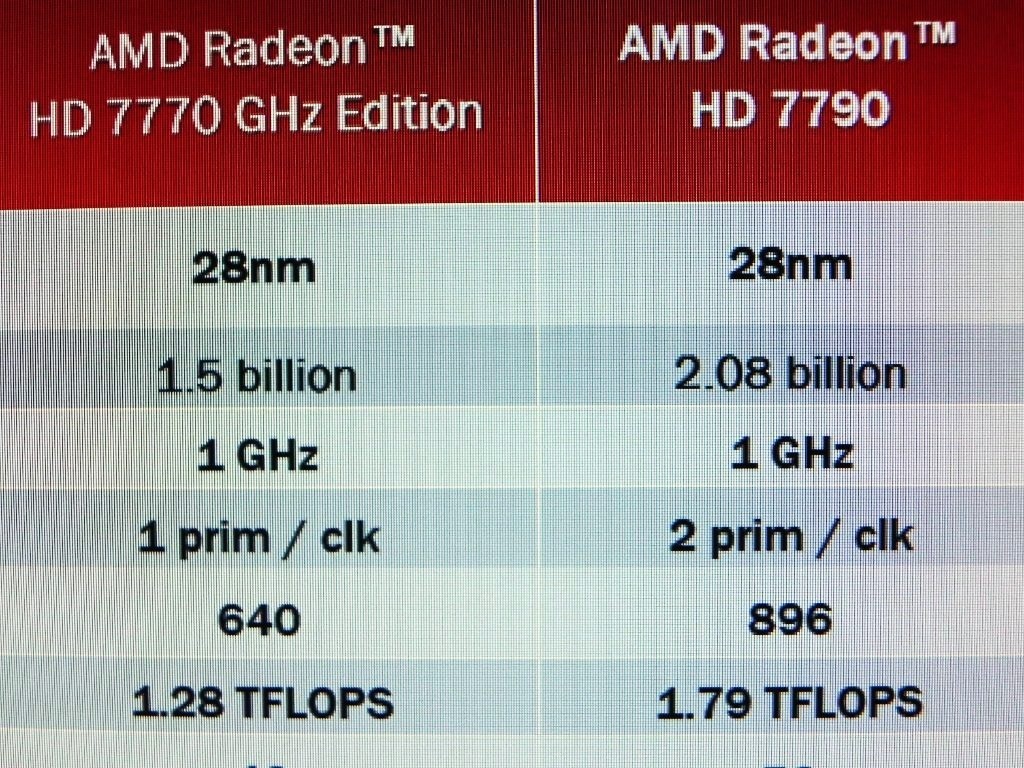Thông số kỹ thuật Radeon HD 7790 lộ diện trong slide của AMD 1