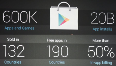 Gần 10% kho ứng dụng Google Play bị triệt hạ 1