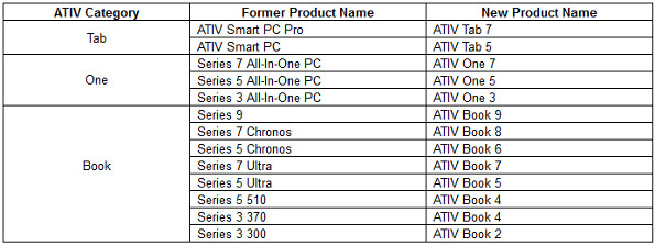 Samsung hợp nhất tất cả PC dưới tên Ativ, công bố 2 laptop cùng công nghệ SideSync mới 1