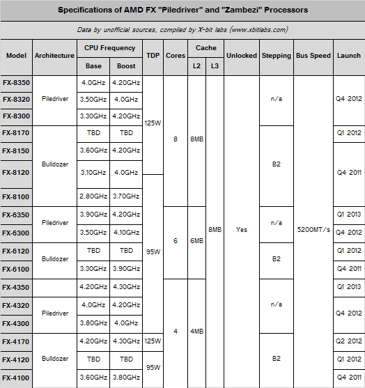 Chip 4 nhân và 6 nhân giá rẻ của AMD 2