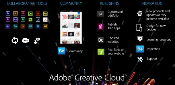 Adobe "khai tử" Creative Suite truyền thống để phát triển Creative Cloud 1