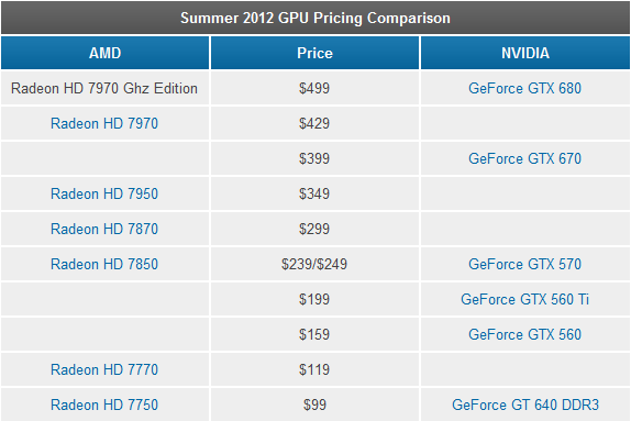 amd-ha-gia-lan-2-dong-card-do-hoa-radeon-hd-7000