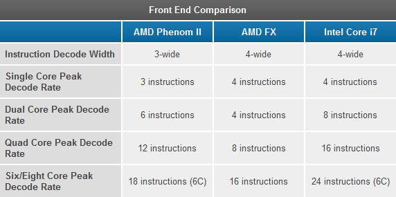 Chip Steamroller: "Thần hộ mệnh" cho tham vọng lật đổ Intel của AMD 5