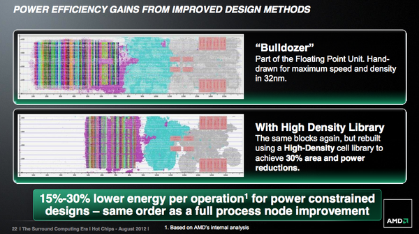 Chip Steamroller: "Thần hộ mệnh" cho tham vọng lật đổ Intel của AMD 11