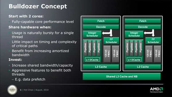 Chip Steamroller: "Thần hộ mệnh" cho tham vọng lật đổ Intel của AMD 3