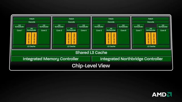 Chip Steamroller: "Thần hộ mệnh" cho tham vọng lật đổ Intel của AMD 12