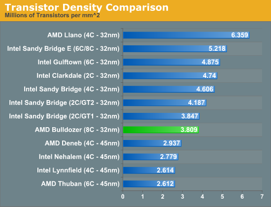 Chip Steamroller: "Thần hộ mệnh" cho tham vọng lật đổ Intel của AMD 10