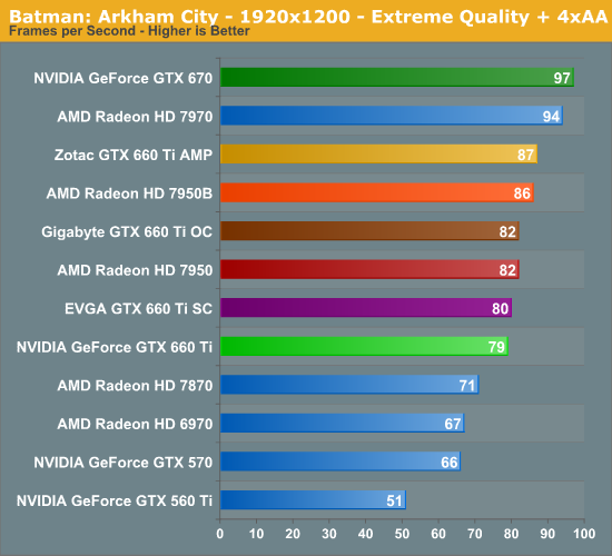 danh-gia-card-gtx-660-ti-lap-dan-khoang-trong-cho-gia-dinh-geforce