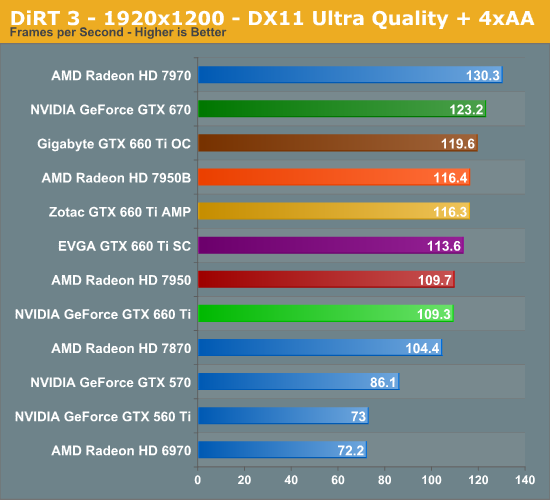 danh-gia-card-gtx-660-ti-lap-dan-khoang-trong-cho-gia-dinh-geforce