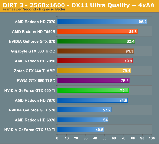 danh-gia-card-gtx-660-ti-lap-dan-khoang-trong-cho-gia-dinh-geforce