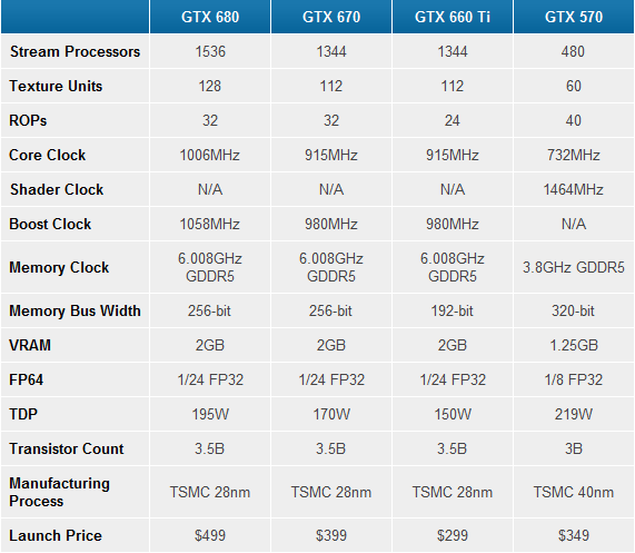 danh-gia-card-gtx-660-ti-lap-dan-khoang-trong-cho-gia-dinh-geforce