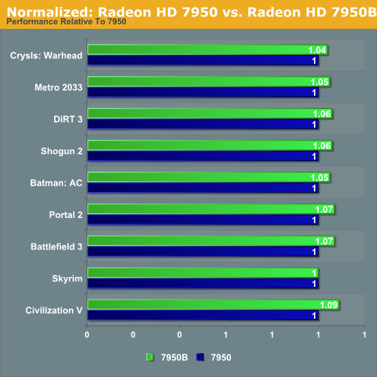 danh-gia-card-gtx-660-ti-lap-dan-khoang-trong-cho-gia-dinh-geforce