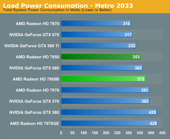 danh-gia-card-gtx-660-ti-lap-dan-khoang-trong-cho-gia-dinh-geforce