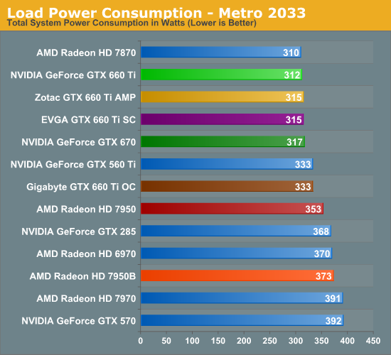 danh-gia-card-gtx-660-ti-lap-dan-khoang-trong-cho-gia-dinh-geforce