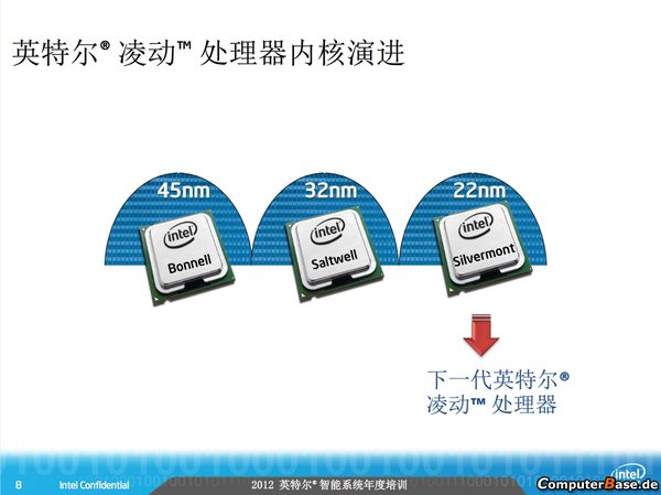 he-lo-thong-tin-ve-dong-chip-atom-valleyview-4-nhan-22nm-cua-intel