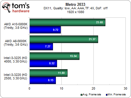 clip-demo-suc-manh-chip-trinity-nen-desktop-cua-amd-vuot-troi-core-i3-cua-intel