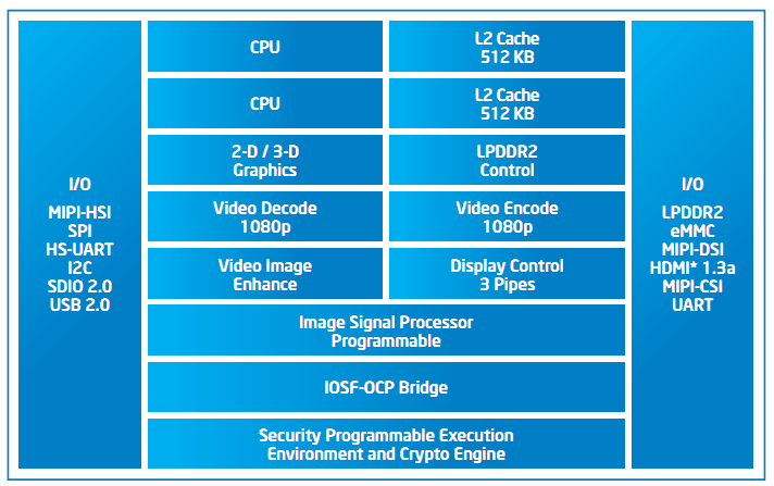 atom-clover-trail-chip-xu-ly-cho-tablet-va-may-lai-cua-intel-xung-tran