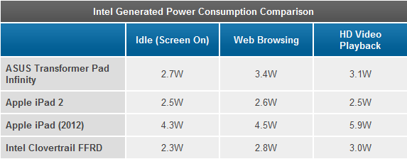 atom-clover-trail-chip-xu-ly-cho-tablet-va-may-lai-cua-intel-xung-tran