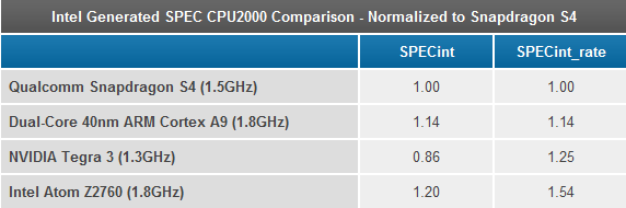 atom-clover-trail-chip-xu-ly-cho-tablet-va-may-lai-cua-intel-xung-tran