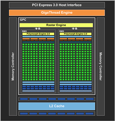 ro-ri-thong-so-card-gtx-650-ti-manh-ghep-cuoi-cung-cho-geforce-600