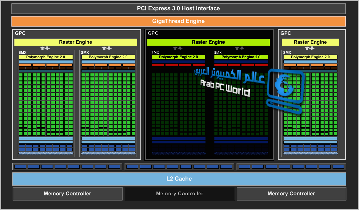ro-ri-thong-so-card-gtx-650-ti-manh-ghep-cuoi-cung-cho-geforce-600
